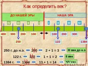 Century която сега е