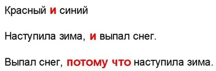 Днес, като част от речта Днес, като част от речта