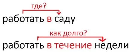 Днес, като част от речта Днес, като част от речта