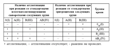 Какво определя кръвната група Какво определя кръвната група