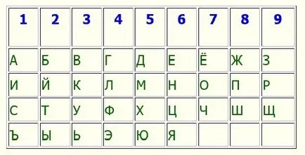 Както е посочено дъщери
