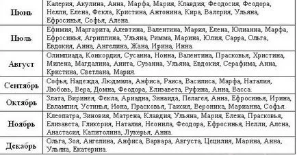 Както е посочено дъщери