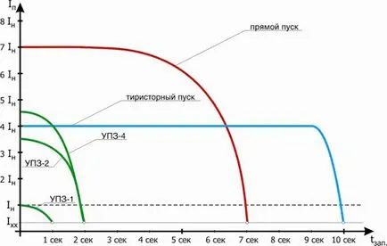 Как да разбера мощността на двигателя