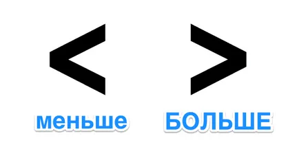 Как да изразим едно и също