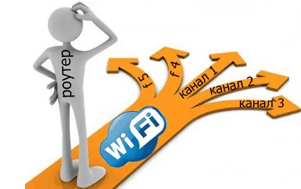Как да изберете канал за WiFi