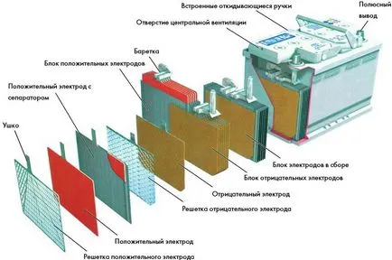 Гел батерия, която е
