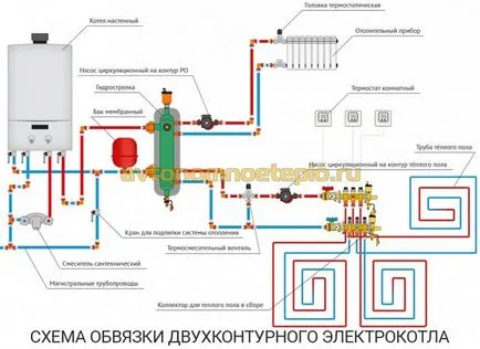 Електрически катли за парно Как да изберем Електрически катли за парно Как да изберем