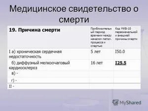 Смъртният акт как да се вземат Смъртният акт как да се вземат
