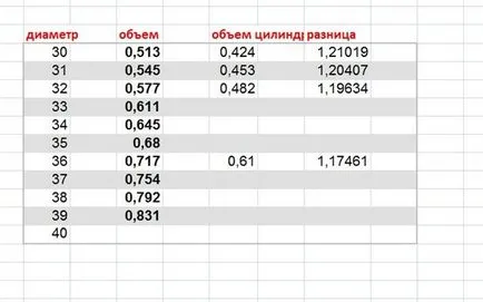 Как да се определи обема на двигателя Как да се определи обема на двигателя
