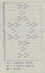 Как да плета шалове