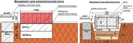 В основата на как да го направя