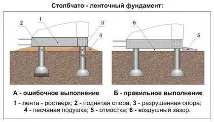 В основата на как да го направя