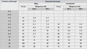 Hogyan cseréljük ki a vezetéket Hogyan cseréljük ki a vezetéket