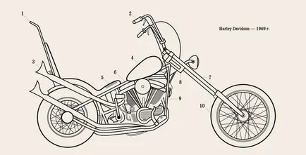 Mi a chopper motorkerékpár