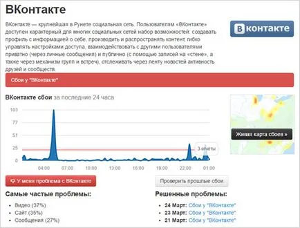 Miért nincs betöltve vkontakt