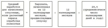 Как се изчисляват на продажбата