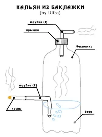 Bulbulyator какво е