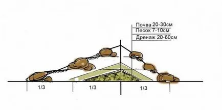 Как да направите най-алпийски хълма