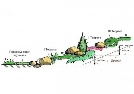 Как да направите най-алпийски хълма