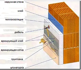 Как да се създаде една къща къща