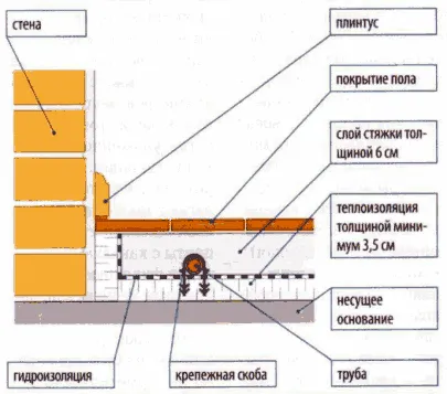 Как да се създаде една къща къща