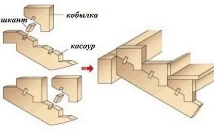 Как да си направим по стълбата