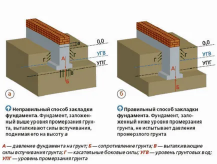 Как да си направим фондация кей със собствените си ръце