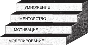Как да се превърне в човек на влияние