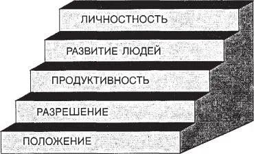 Как да се превърне в човек на влияние