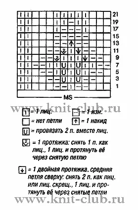 Как да плета шапка, за да