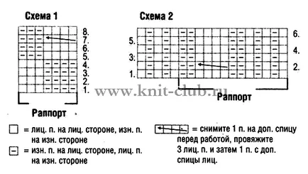 Как да плета шапка, за да