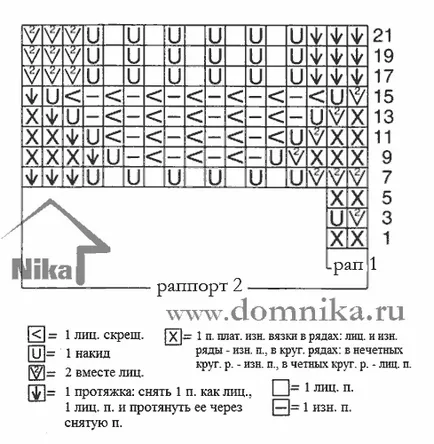 Как да плета шапка, за да
