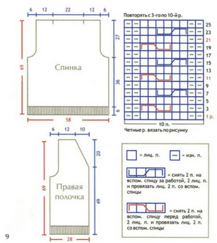 Как да плета жилетки