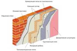Как да се изолират пяна Как да се изолират пяна