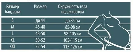 Как да изберете размера на групата Как да изберете размера на групата