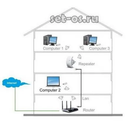 Как да се увеличи сигнал рутер WiFi на