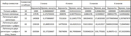 Как да отворите архивите защитени с парола Как да отворите архивите защитени с парола