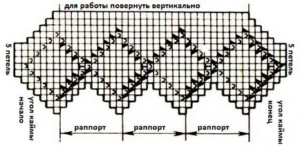 Как да плета шалове