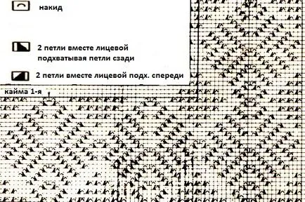 Как да плета шалове