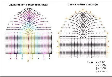Hogyan kötött fürdőruha horog