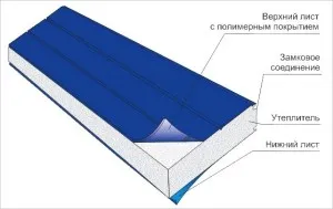 Frame изграждане на гараж