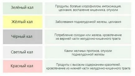 От това, което тъмно оцветени изпражнения От това, което тъмно оцветени изпражнения