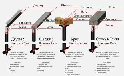 Изграждане на рамка къща със собствените си ръце, за да