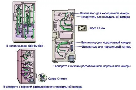Drip система за размразяване на това, което е