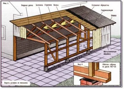 Frame изграждане на гараж
