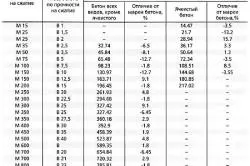 Какво е разширените глинени блокове