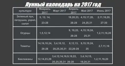 Лунен календар за засаждане краставици