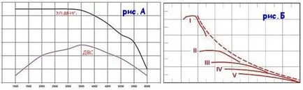 Какво е PPC мотоциклет