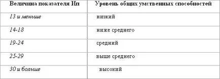 Проверка на тази котка