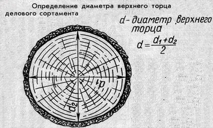 Как да се определи обема на двигателя Как да се определи обема на двигателя